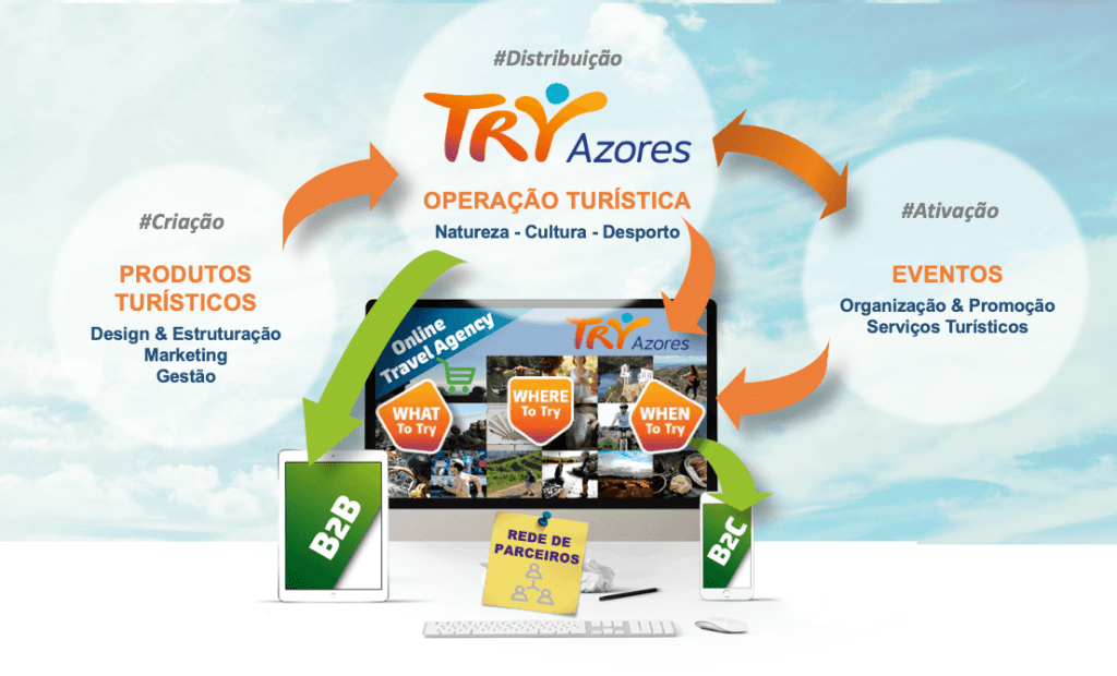 TRY Azores